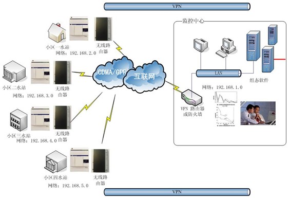 Twido PLC在小區恒壓供水系統中的具體應用-PLC技術網